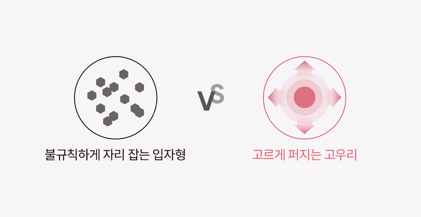 입자형 제형과 고르게 퍼지는 고우리 비교 이미지