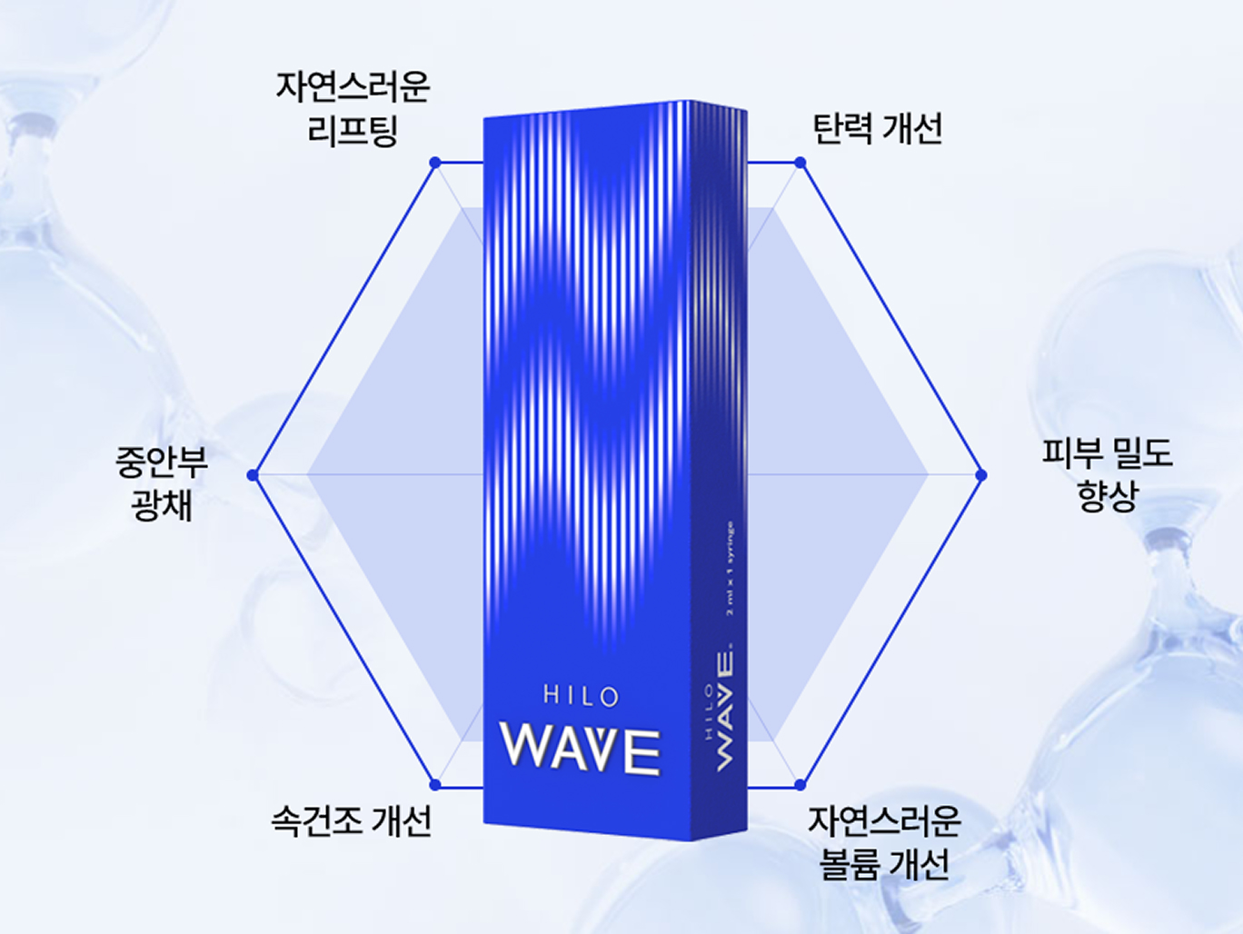 힐로웨이브 기대 효과 — 자연스러운 리프팅·탄력 개선·피부 밀도 향상·자연스러운 볼륨 개선·속건조 개선·중안부 광채