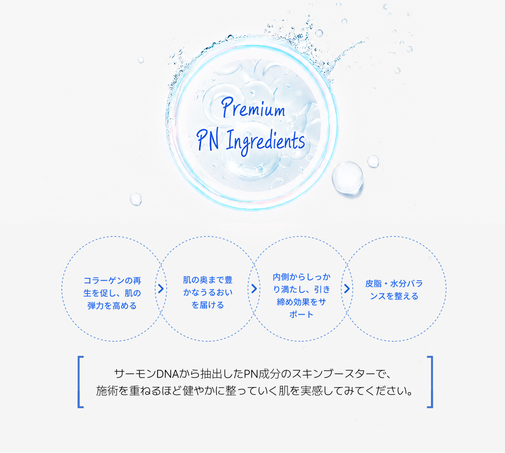 人体と類似した PN 成分 — コラーゲン再生の促進、保湿、タイトニング、水分・油分バランスの改善に関する案内イメージ