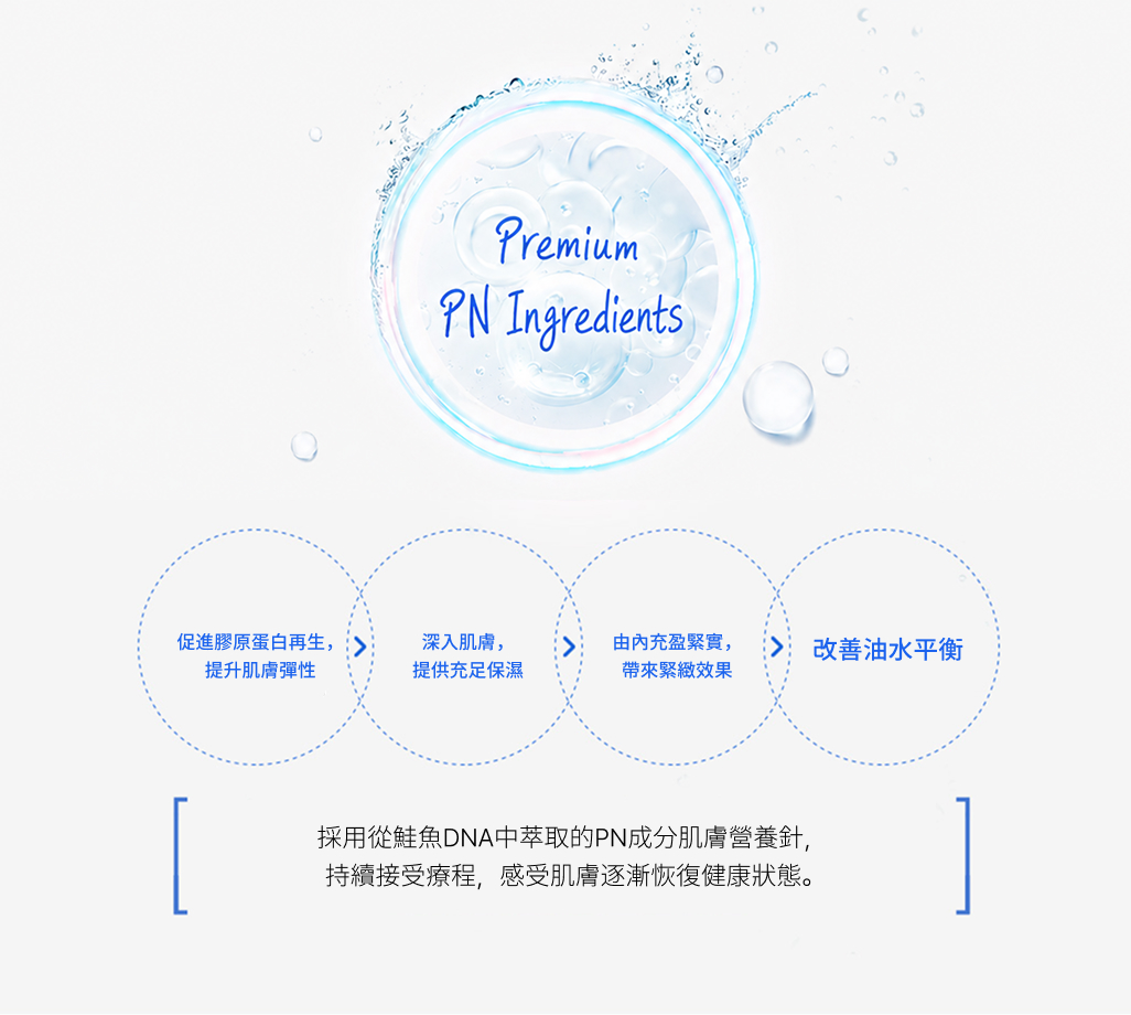 與人體相似的 PN 成分——促進膠原再生、保濕、緊緻、改善水油平衡的說明圖